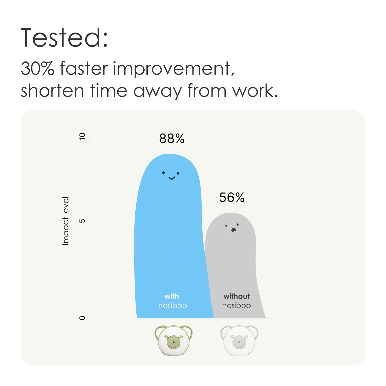 Nosiboo Pro Nasal Aspirator for Babies - Nosiboo USA Shop