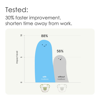 Nosiboo Pro Nasal Aspirator for Babies - Nosiboo USA Shop