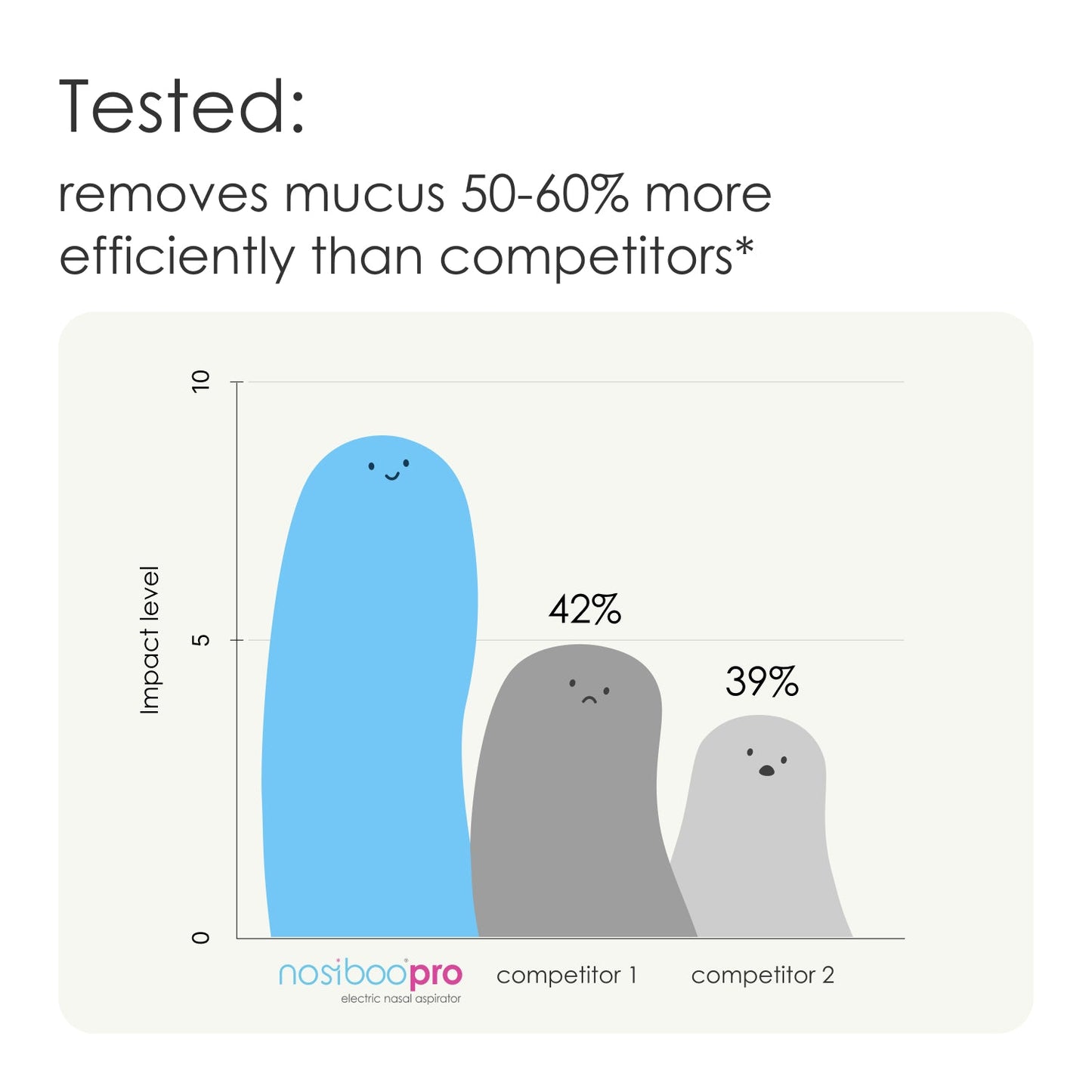 Nosiboo Pro Nasal Aspirator for Babies - Nosiboo USA Shop